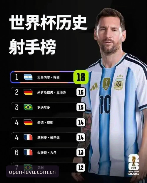 随手打开的瞬间APP下载 梅西17球登顶世界杯射手榜,乐鱼体育全程见证纪录夜